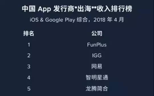网易正在研发的养成游戏,网易游戏平台生态圈