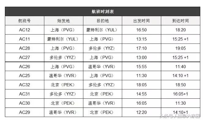 2023年加航直飞中国航班最新消息,中国去加拿大最新规定