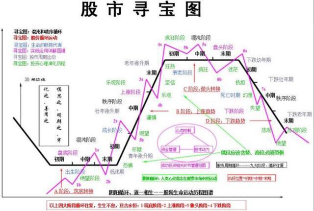 股民炒股最好三个要求,散户必知怎样炒股才更容易赚钱