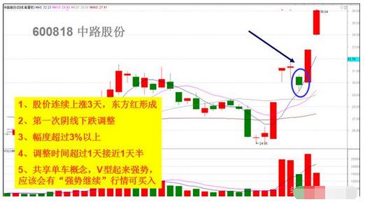 中国股市血泪教训视频,股市最该避免的十个大坑