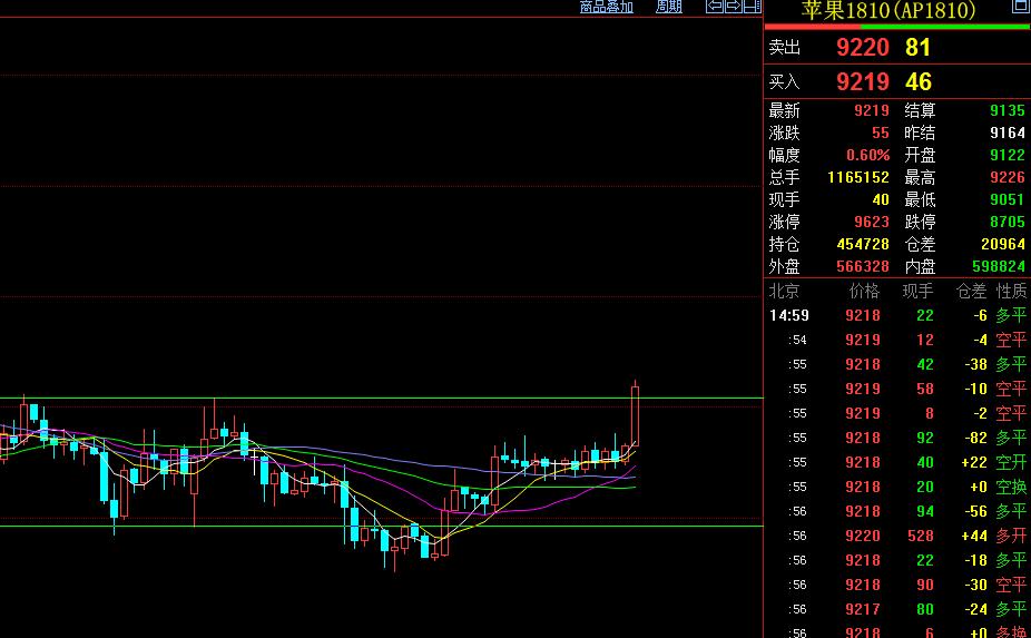 本周期货市场重点产品总结,期货交易中的大概率形态