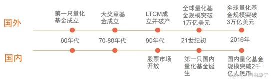 金融杠杆思维实体案例,最有效量化投资模型
