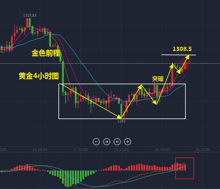 周五黄金,周五黄金最新行情