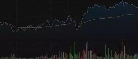 炒股分时图看哪个指标最准确,中国股市点位最高是多少