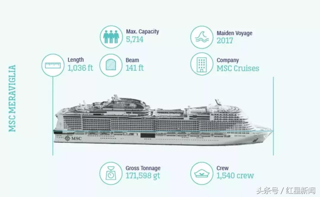 全球十大经典邮轮航线,全球最大的游轮旅游攻略