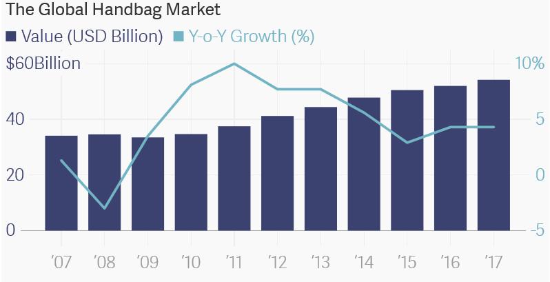 数据告诉你，为什么女人爱买包