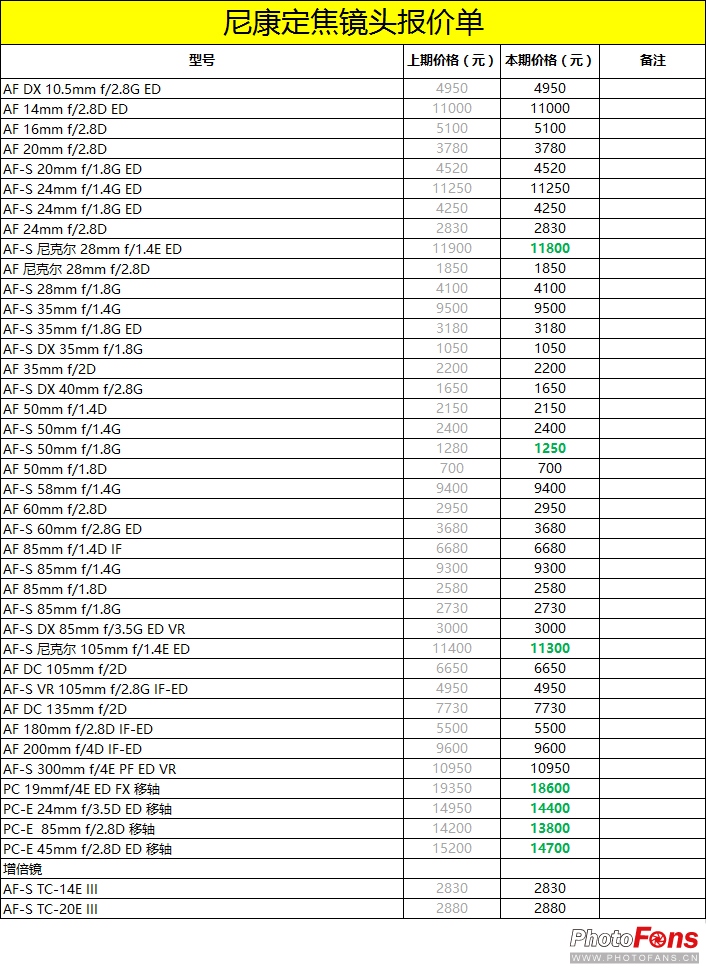 2017年数码影像,2020年数码产品价格走向