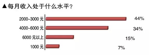 国内三甲医生收入,三甲全科医生收入