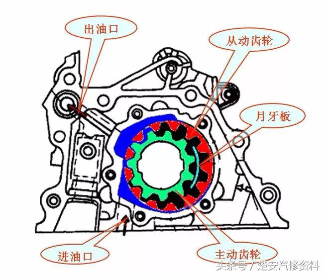 发动机润滑系统真实讲解,发动机润滑系统养护多久一次