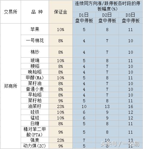 期货新手入门期货基础知识精讲,期货合约和期货品种的区别在哪儿