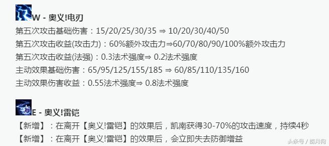 lol手游天雷滚滚凯南,狂暴之心凯南天雷滚滚