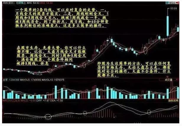 新股民选股入门与技巧书,周线选股胜率很高的方法