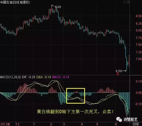 中国股市跌破3000点意味着什么,中国股市跌破2000会怎样