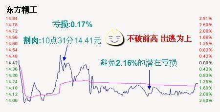 中国股市三大陷阱,中国股市三大难题