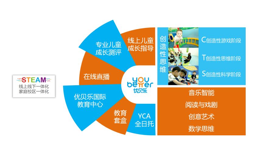 steam早教电子书,优贝乐steam早教