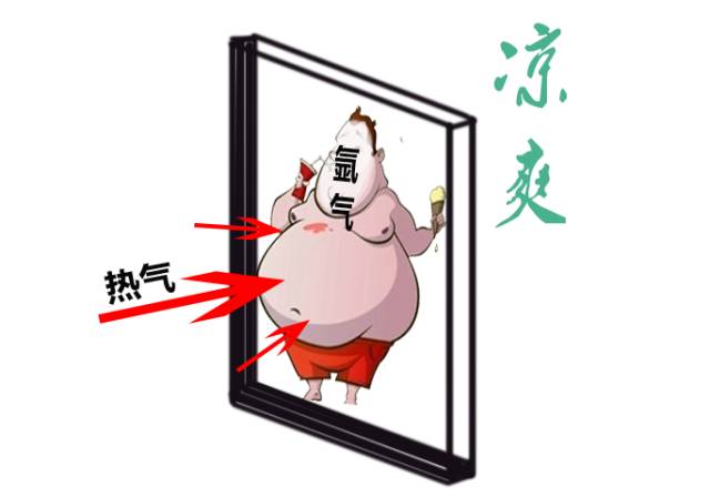 玻璃中充什么惰性气体隔音,玻璃中间添加惰性气体有什么用