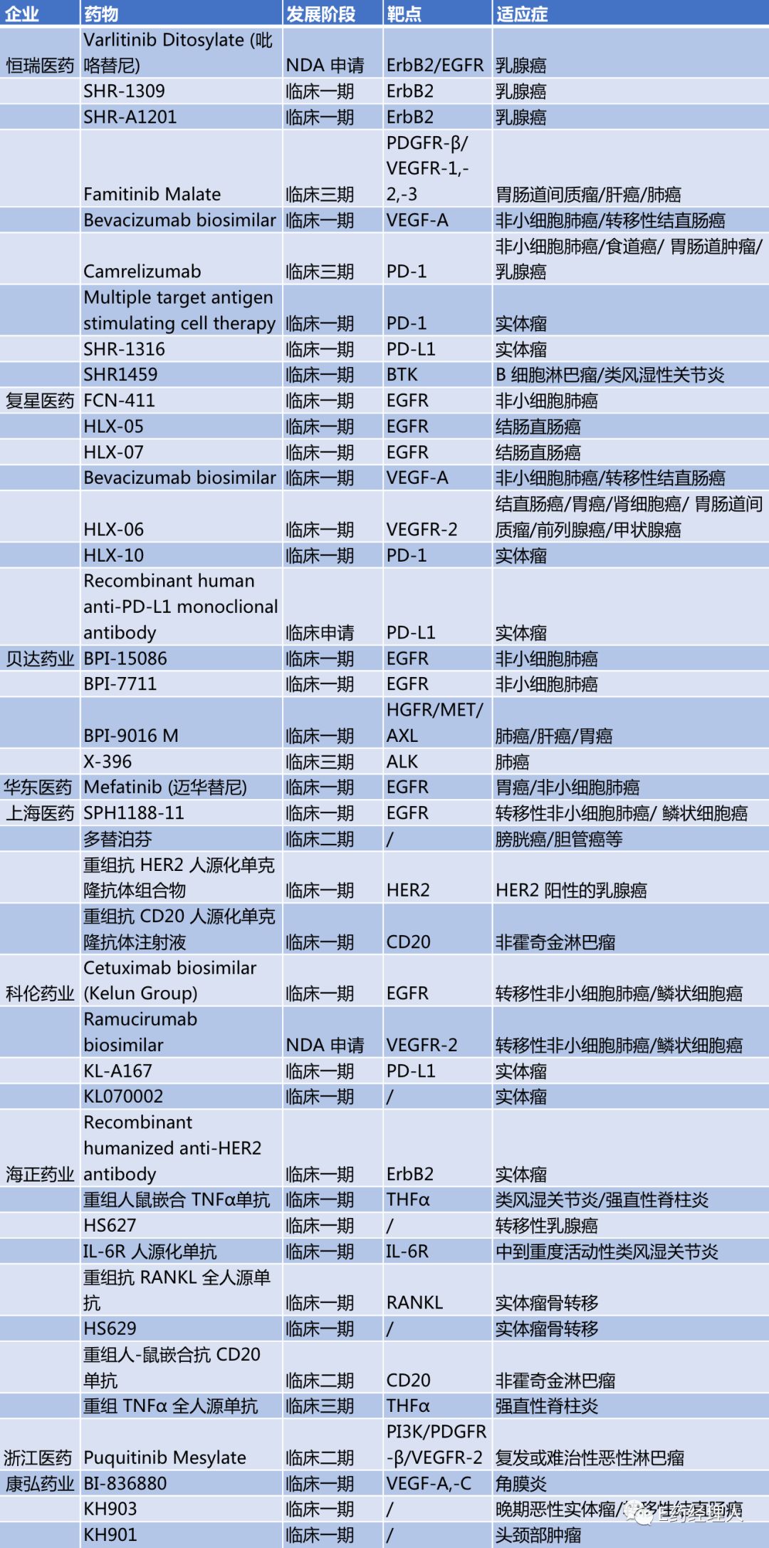 中国药品研发实力top100,2022年中国药企top100
