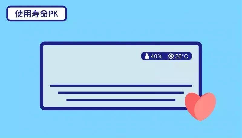 定频空调和变频空调哪个故障率高,定频空调和变频空调加氟有啥区别
