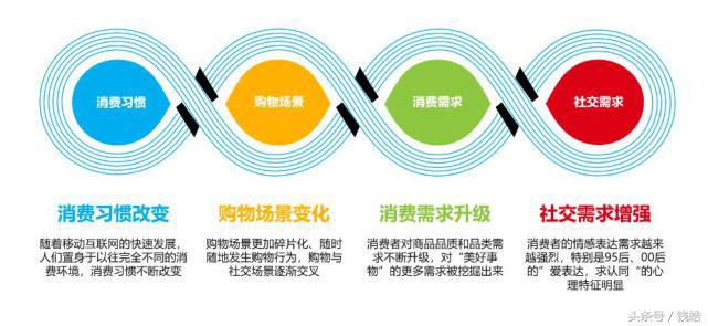 社交拼团电商平台,电商拼团怎么介绍