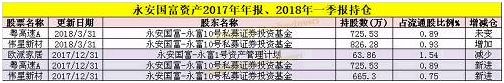 期货大佬永安国富董事长肖国平,永安国富董事长肖国平