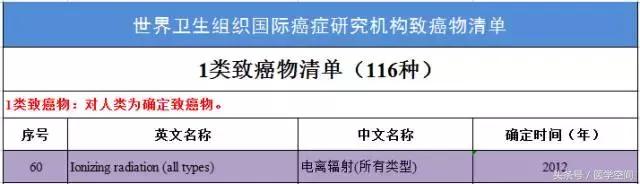 美国癌症协会公布九大防癌建议 (美国癌症协会公布9大防癌建议)