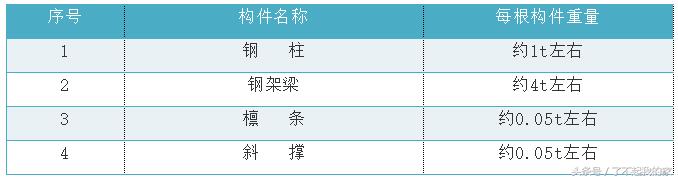 钢结构厂房施工组织设计方案免费,钢结构安装施工方案范本简单版