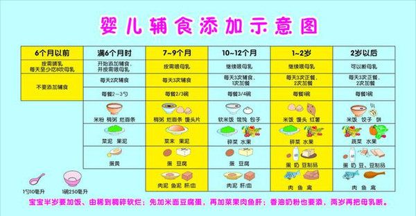 辅食促进睡眠,辅食促进食欲