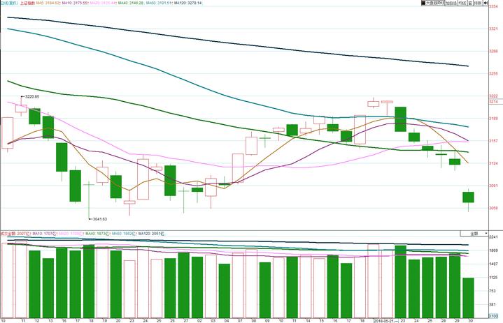 股市530事件详解,股市牛市发生了什么大事件