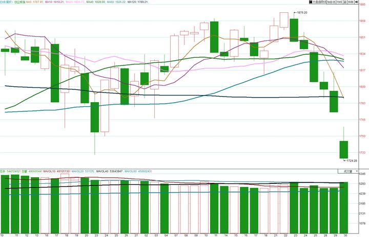 股票530事件回顾,股市530事件是什么意思
