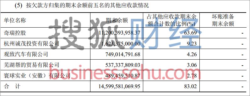 奇瑞和五粮液合作,奇瑞2000亿销售额能进世界500强吗