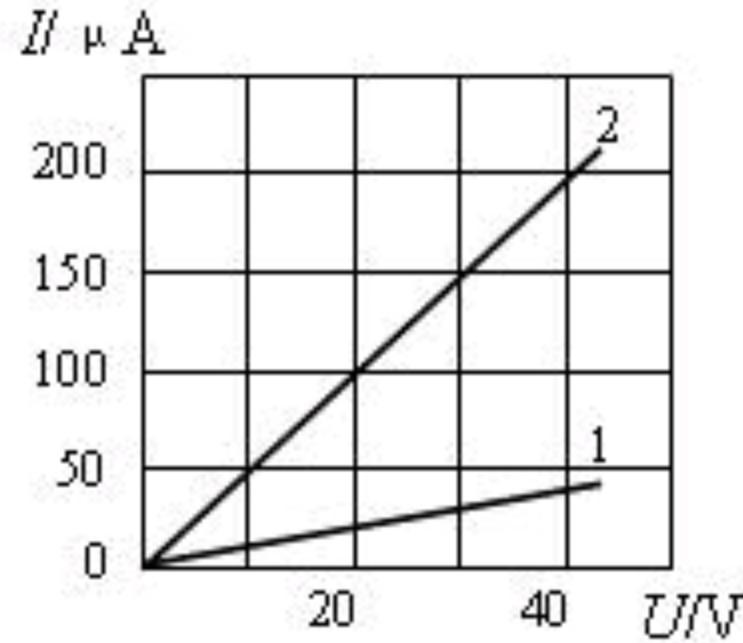 光敏电阻电路讲解,光敏电阻价格