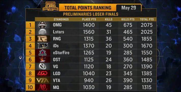 PCPI决赛即将开打，世界赛资格花落谁家即将揭晓！