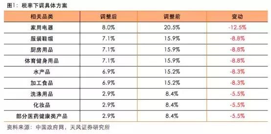 降税后企业成本降多少,降税为什么还能增收呢