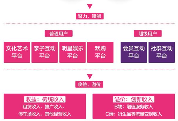 榫欐箹閲嶅簡鏃朵唬澶╄璐墿涓績,閲嶅簡鏃朵唬澶╄璐墿鏀荤暐