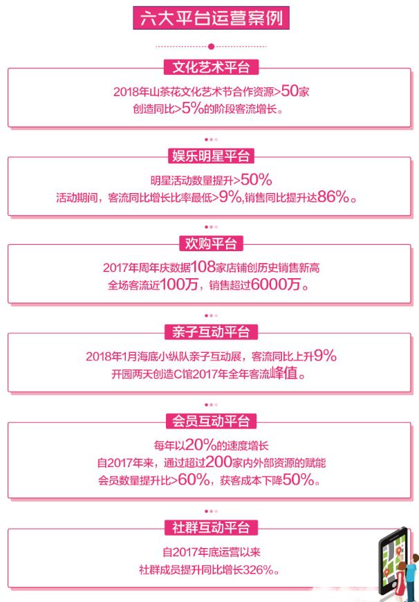 榫欐箹閲嶅簡鏃朵唬澶╄璐墿涓績,閲嶅簡鏃朵唬澶╄璐墿鏀荤暐