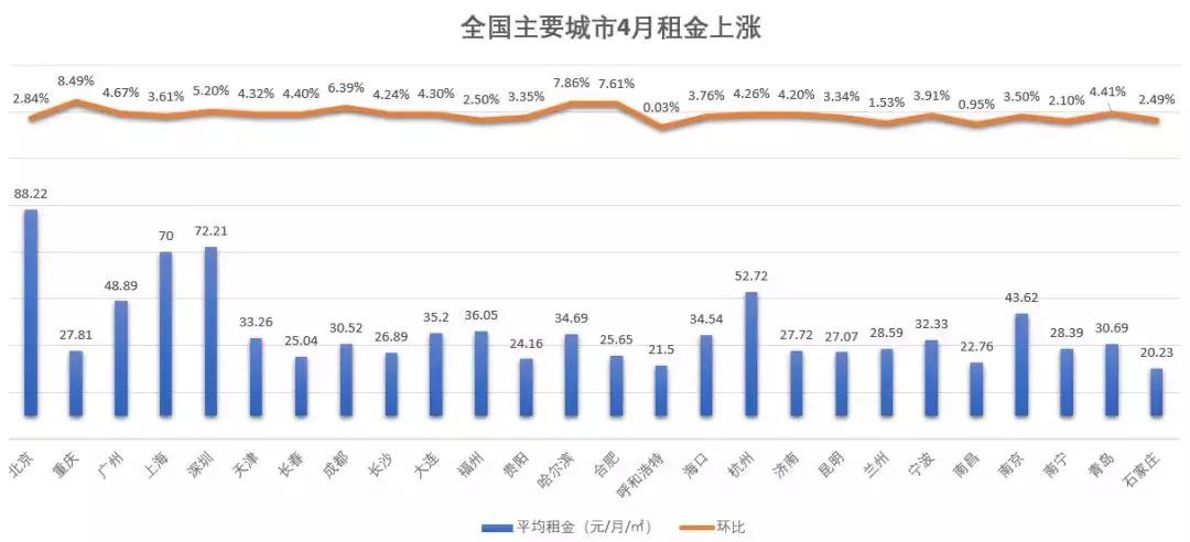 买不起房又不愿意租房,买不起房的怎么都买不起