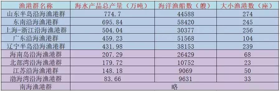 中国的海鲜哪个地方的最出名,中国海鲜产地哪里最好