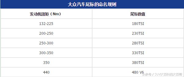 汽车尾标什么意思,各汽车尾标代表的意思