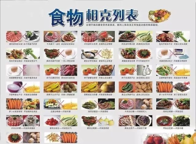 科学地扒一扒食物相克这件事,这6大食物相克是谣言别再被坑了