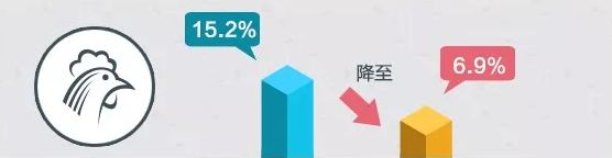 中国将大幅降低日用品进口关税！但代购和海外商家要凉凉？