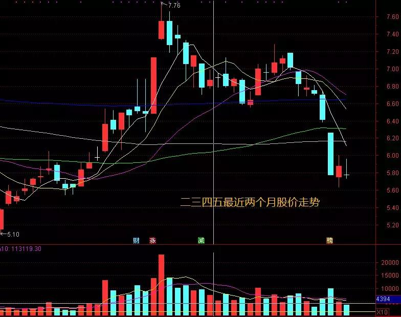 2345的并购是否被证监会叫停,2345股东清仓减持