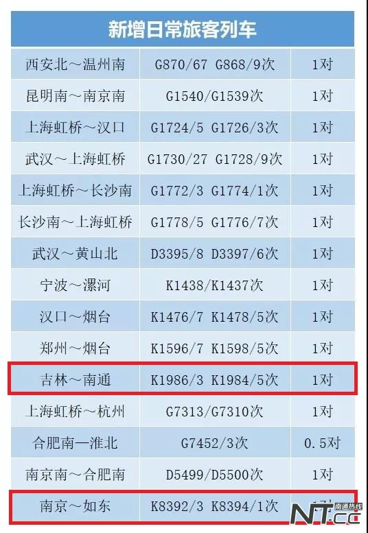 2022南通列车调图新消息,南通火车站运行图