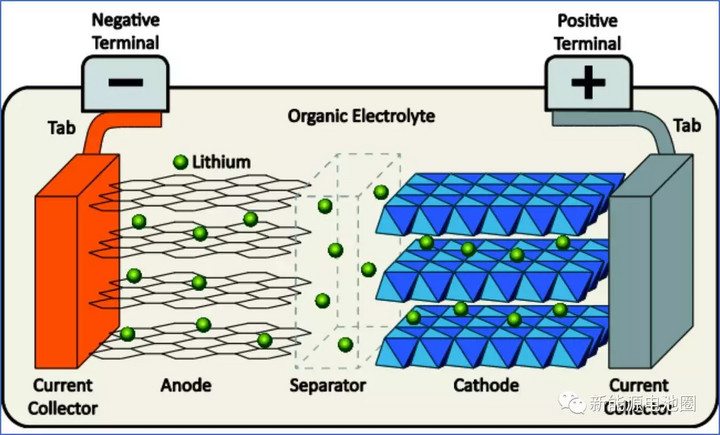 新能源汽车电池使用寿命分析摘要,汽车电池衰减
