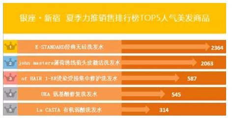 剁手也要买好产品,剁手也要买的十大品牌化妆品