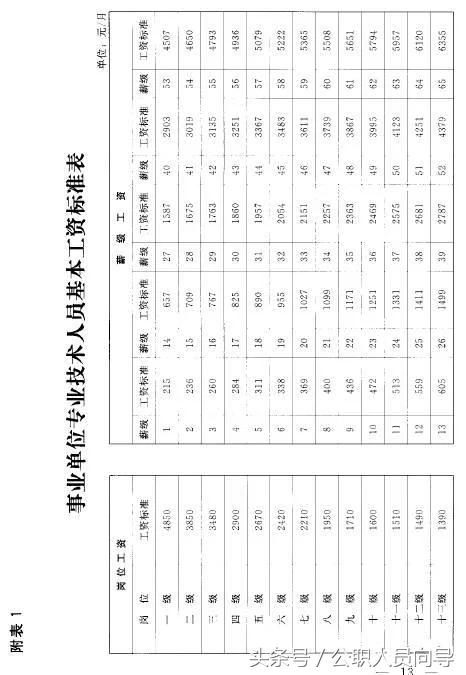 科普教师,科普员有工资吗