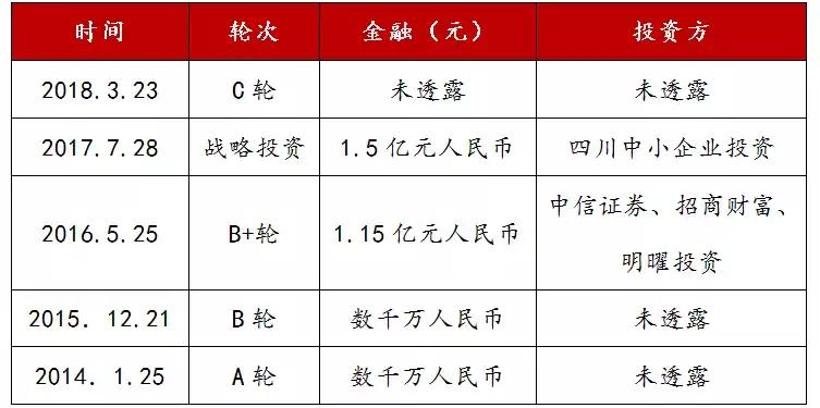 葡萄酒行业趋势,葡萄酒产业发展