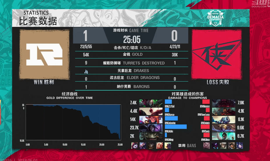 2018英雄联盟德玛西亚杯rngvsrw,德玛西亚杯rngrw第二局完整版