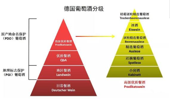 4种低调的德国葡萄酒,德国qba等级的葡萄酒