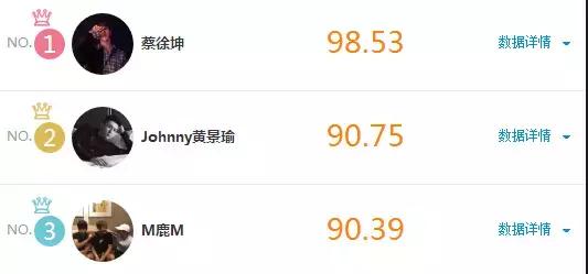 除了蔡徐坤以外还有哪些练习生,偶像练习生后练习生都怎样