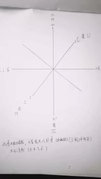 中医十二观理论,中医八法和六经